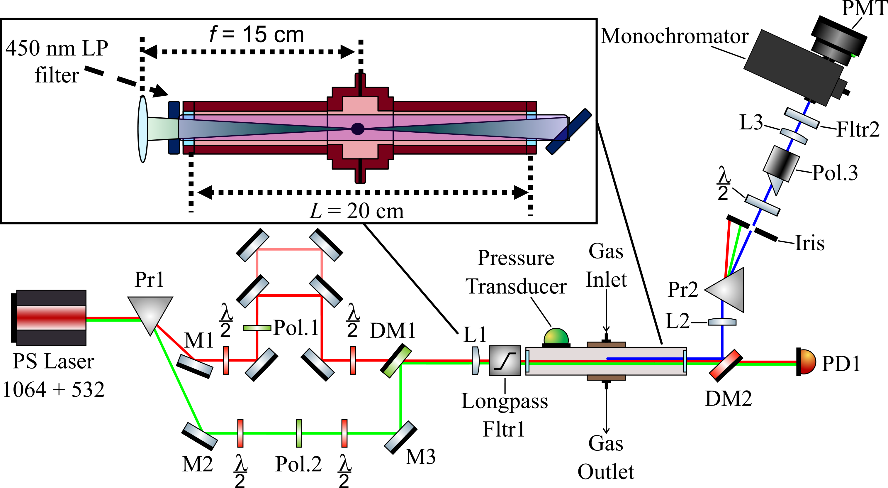 Sum Frequency Generation (SFG) Optical Layout
